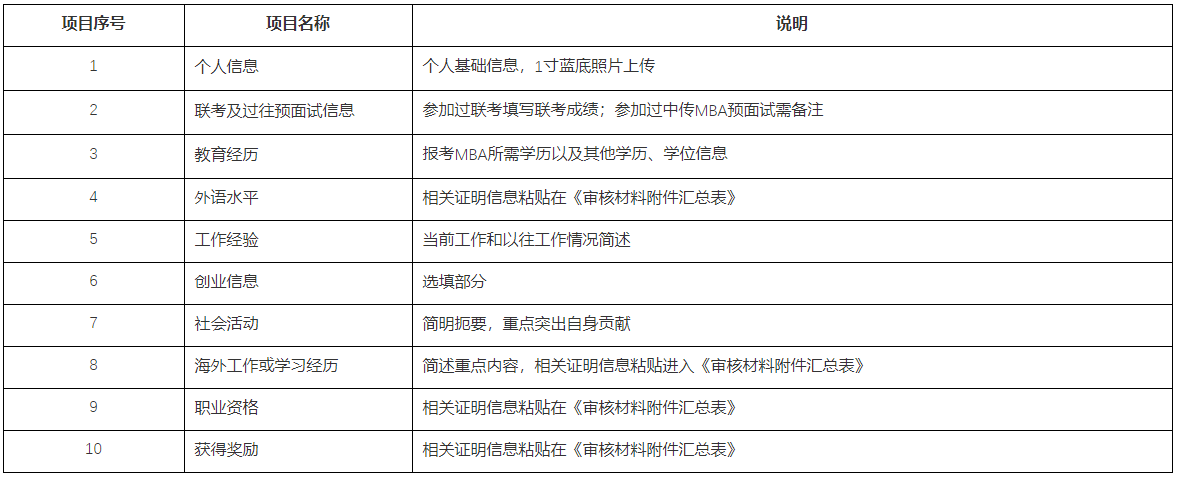 中國傳媒大學2021年MBA招生新政策發(fā)布“申請審核制”代替“預(yù)面試”