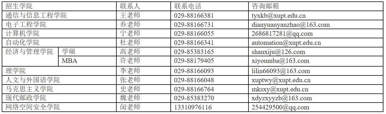 各學(xué)院聯(lián)系方式