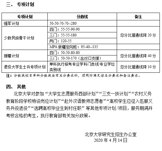 北京大學(xué)2020年碩士研究生招生復(fù)試基本分?jǐn)?shù)線