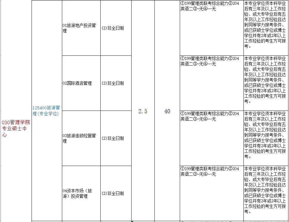 2021年廈門大學(xué)非全日制研究生招生專業(yè)及招生計劃