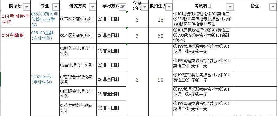 2021年廈門大學(xué)非全日制研究生招生專業(yè)及招生計劃