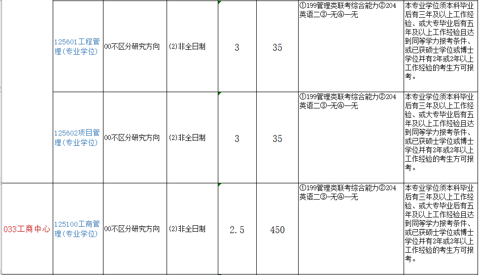 2021年廈門大學(xué)非全日制研究生招生專業(yè)及招生計劃