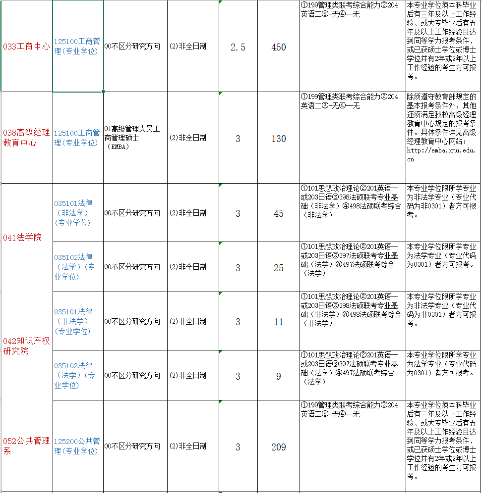 2021年廈門大學(xué)非全日制研究生招生專業(yè)及招生計劃