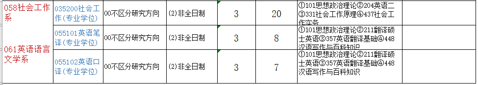 2021年廈門大學(xué)非全日制研究生招生專業(yè)及招生計劃