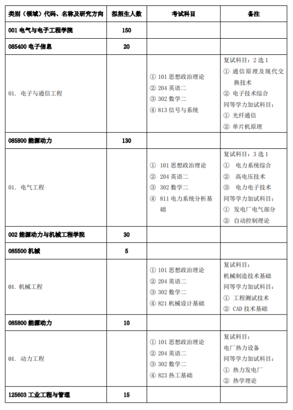 招生專業(yè)目錄