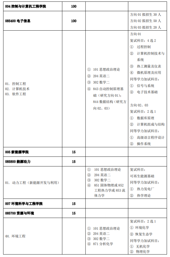 招生專業(yè)目錄