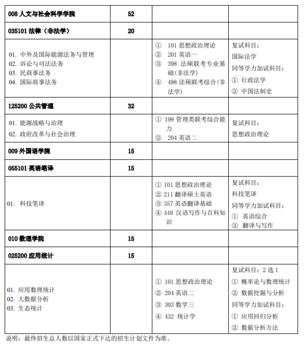 招生專業(yè)目錄