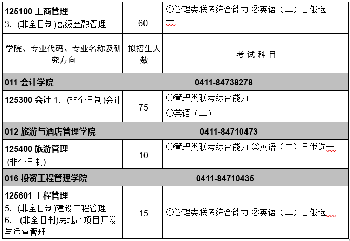 2021年東北財經(jīng)大學非全日制研究生招生專業(yè)