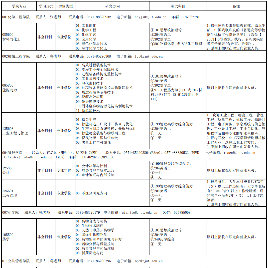 浙江工業(yè)大學2021年非全日制研究生招生專業(yè)