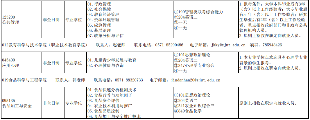 浙江工業(yè)大學2021年非全日制研究生招生專業(yè)