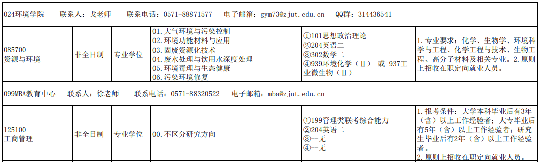 浙江工業(yè)大學2021年非全日制研究生招生專業(yè)