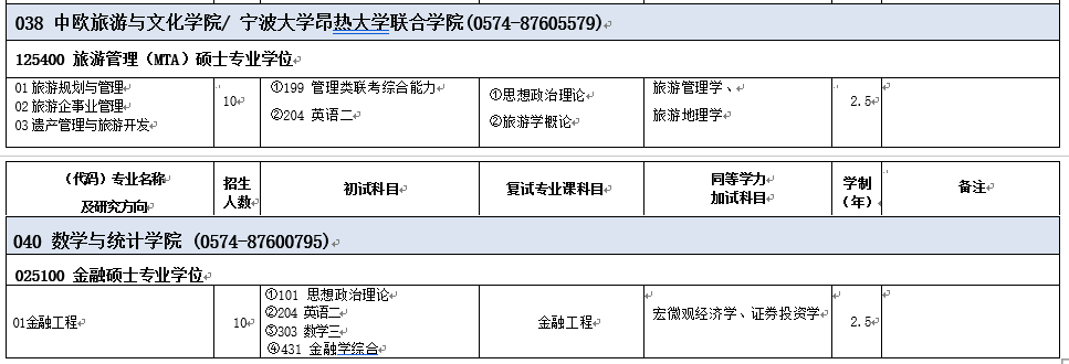 2021年寧波大學(xué)非全日制研究生招生專業(yè)目錄