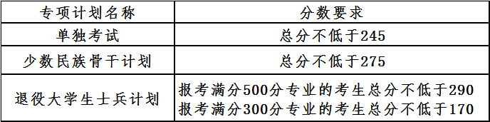 大連理工大學(xué)2021年碩士研究生復(fù)試分?jǐn)?shù)線