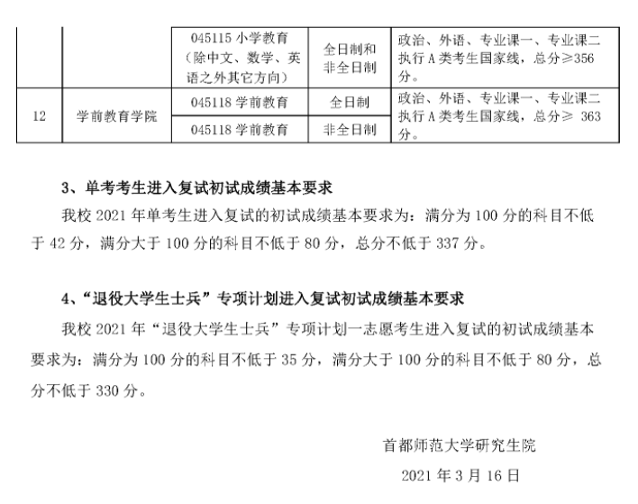 首都師范大學(xué)2021年碩士研究生一志愿考生復(fù)試分?jǐn)?shù)線(xiàn)