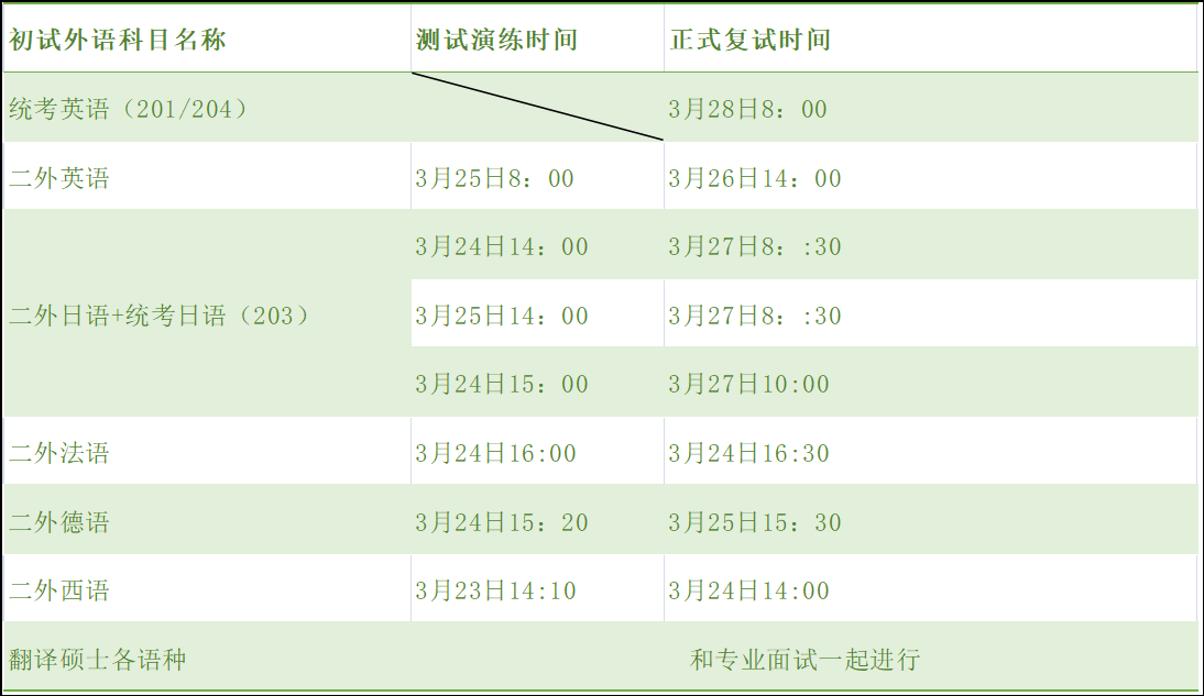 北京語言大學(xué)2021年碩士研究生一志愿考生復(fù)試時間安排