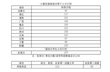 武漢理工大學(xué)2021年碩士研究生招生復(fù)試分數(shù)線