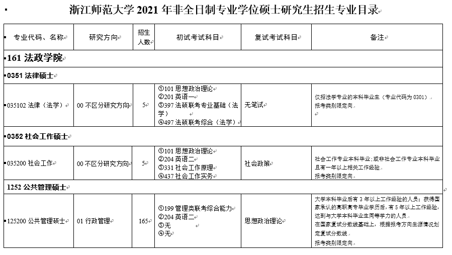 浙江師范大學(xué)2021年非全日制專業(yè)學(xué)位碩士研究生招生專業(yè)目錄