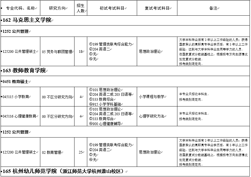 浙江師范大學(xué)2021年非全日制專業(yè)學(xué)位碩士研究生招生專業(yè)目錄