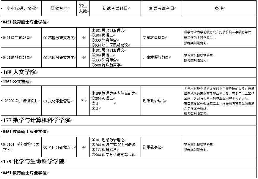 浙江師范大學(xué)2021年非全日制專業(yè)學(xué)位碩士研究生招生專業(yè)目錄