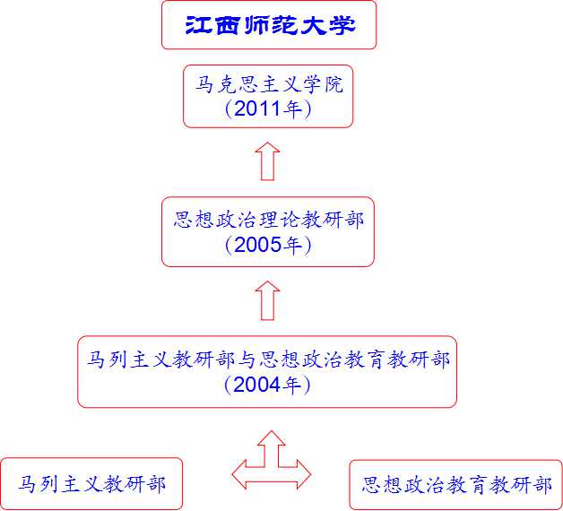 江西師范大學(xué)——馬克思主義學(xué)院