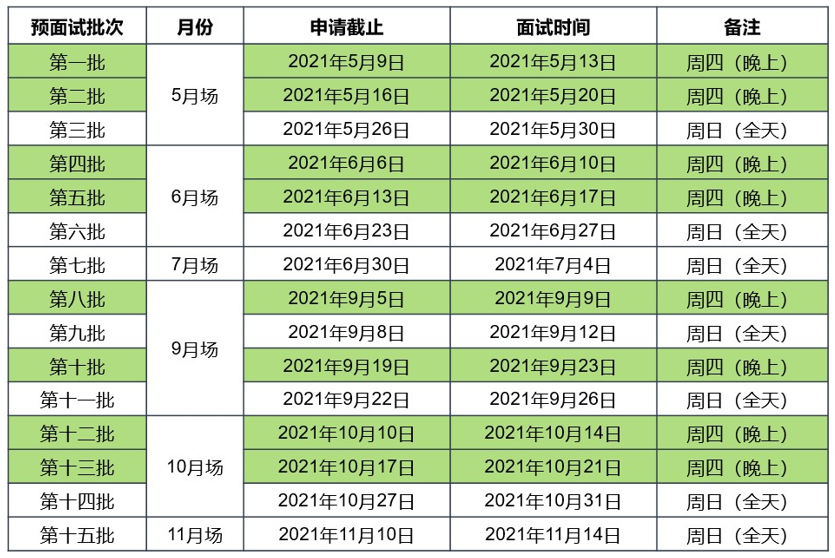 華東師范大學(xué)2022年MBA入學(xué)提前批面試日程安排表