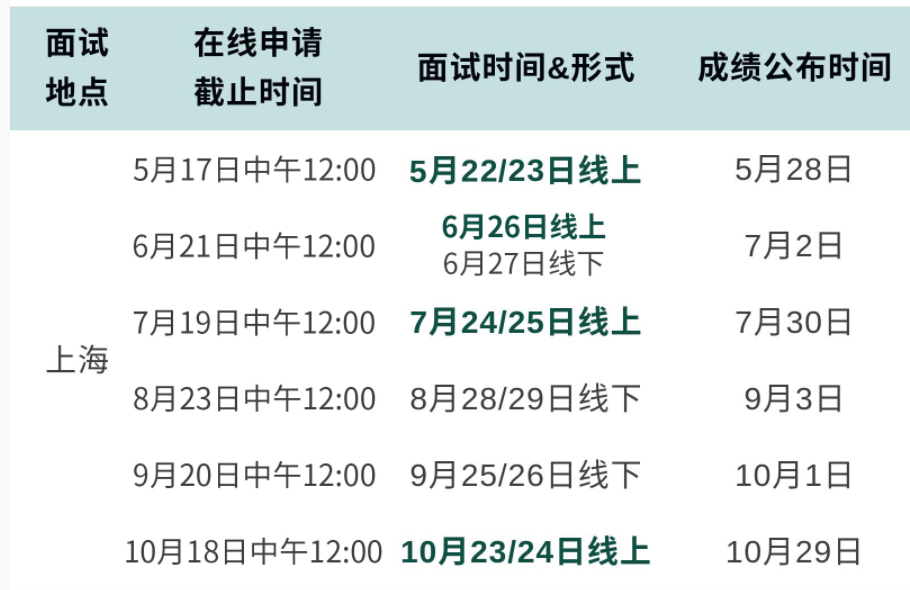 華東理工大學2022年入學MBA提前面試時間