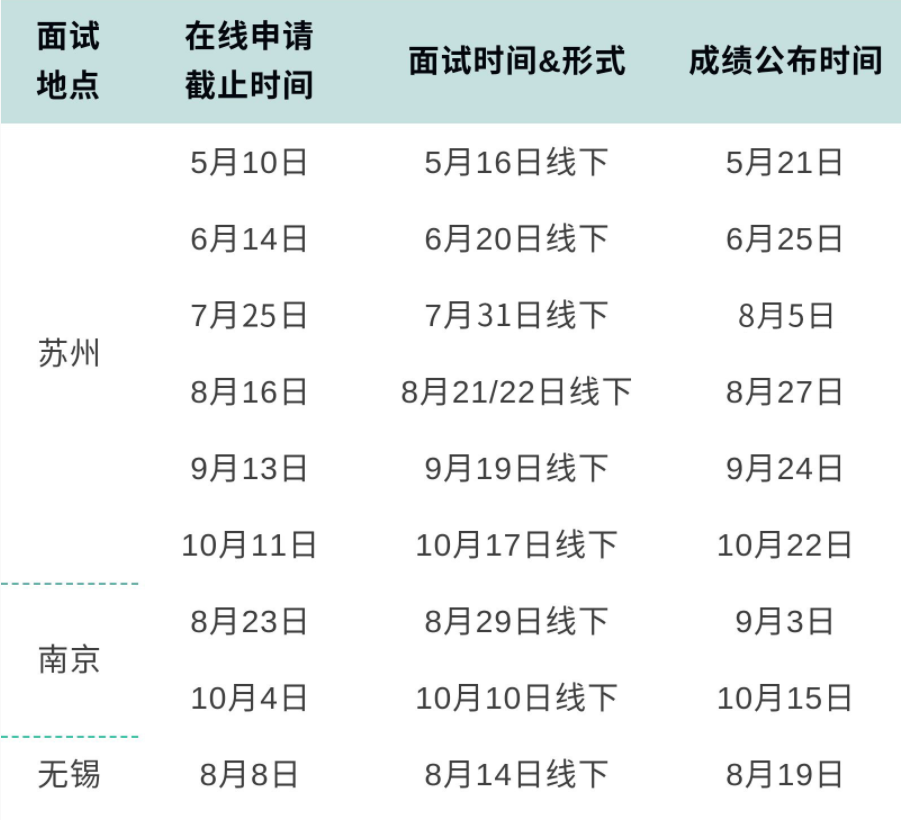 華東理工大學2022年入學MBA提前面試時間