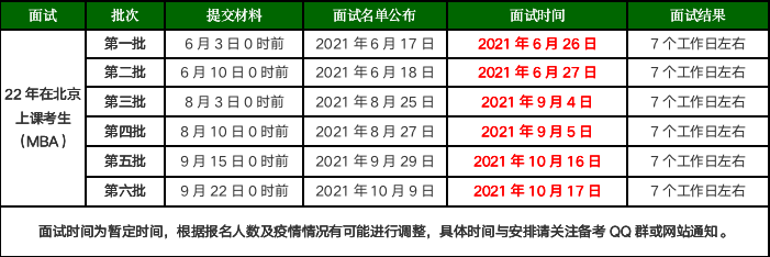 北京理工大學MBA項目提前面試流程