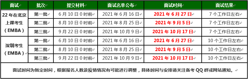 2022年北京理工大學(xué)EMBA項目提前面試流程