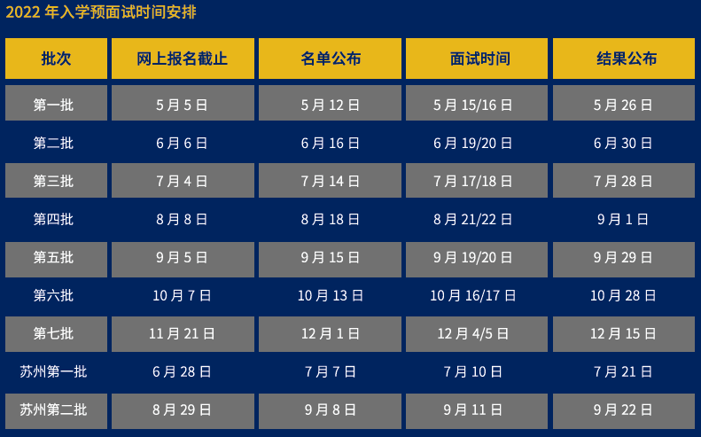 2022年上海財經(jīng)大學(xué)入學(xué)MBA預(yù)面試時間安排