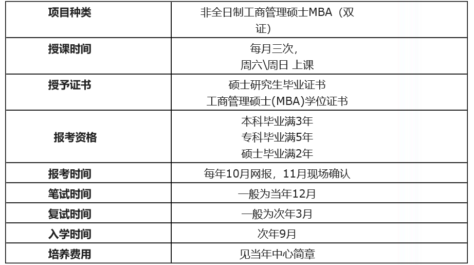 寧波大學(xué)工商管理(MBA)非全日制研究生培養(yǎng)方式