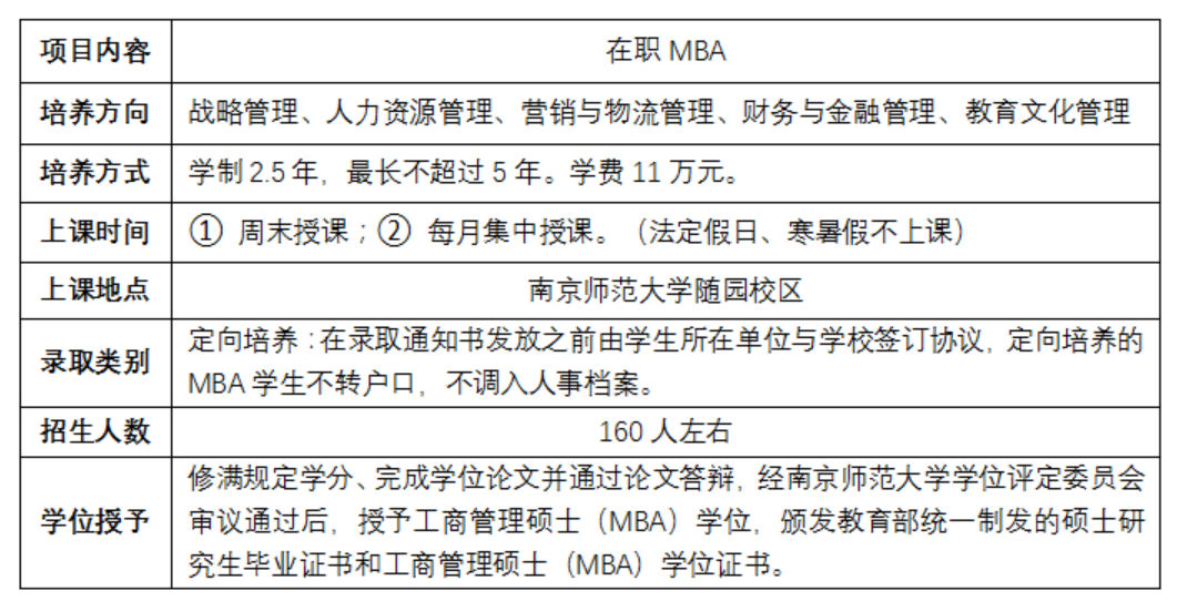 2022年南京師范大學(xué)工商管理碩士（MBA）非全日制研究生招生信息