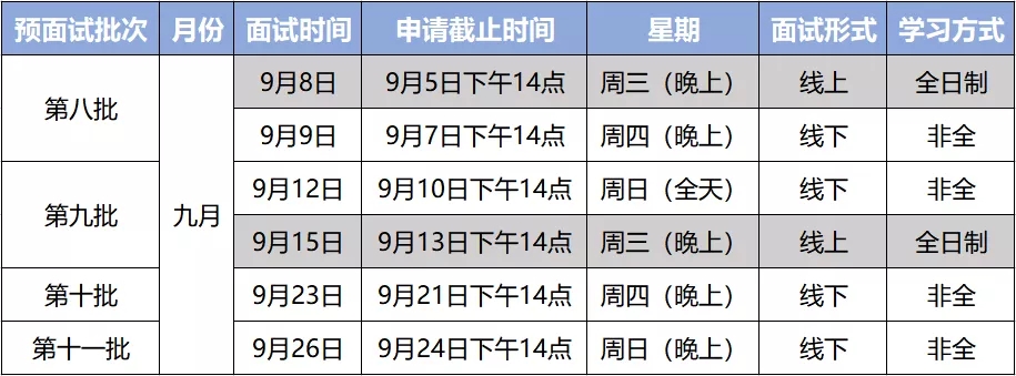 華東師范大學(xué)2022年入學(xué)MBA提前考核（9月份）面試通知