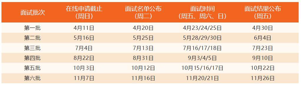 2022年入學(xué)提前批面試日程安排表