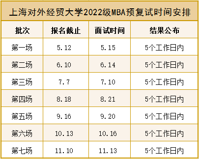 上海對外經(jīng)貿(mào)大學(xué)2022級MBA項目預(yù)復(fù)試網(wǎng)申流程