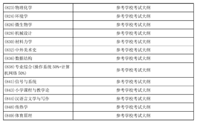 大連大學(xué)2022年碩士研究生初試科目考試范圍