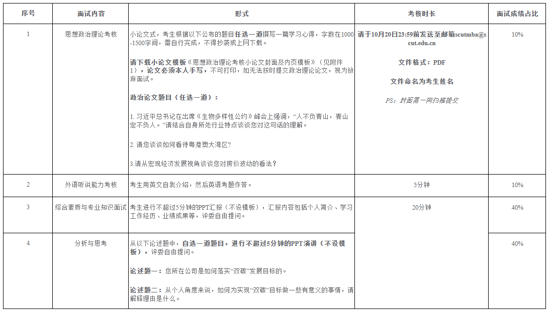 提前面試考核內(nèi)容及方式