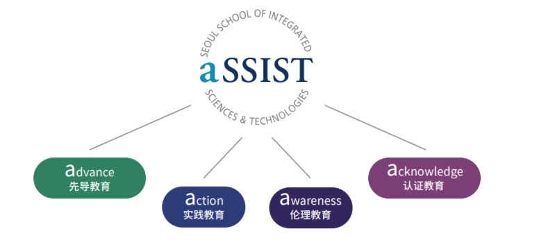 aSSIST的“a”的寓意