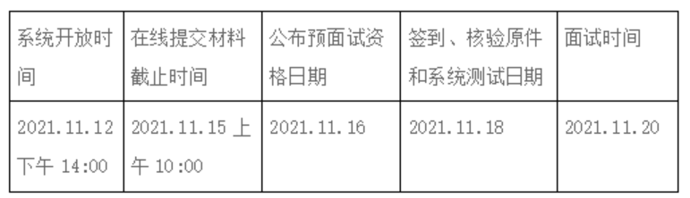 MBA項(xiàng)目11月批線(xiàn)上預(yù)面試時(shí)間