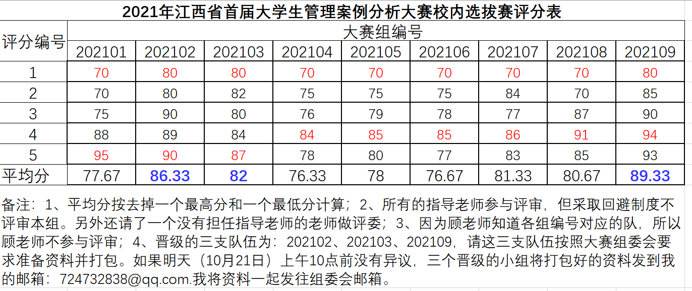 華東理工大學陳璐老師指導的胡蘿卜隊