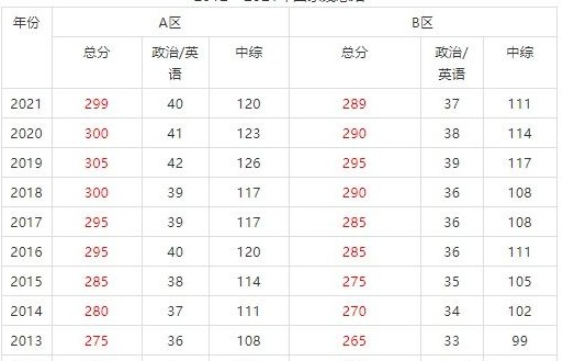 華東理工大學陳璐老師指導的胡蘿卜隊