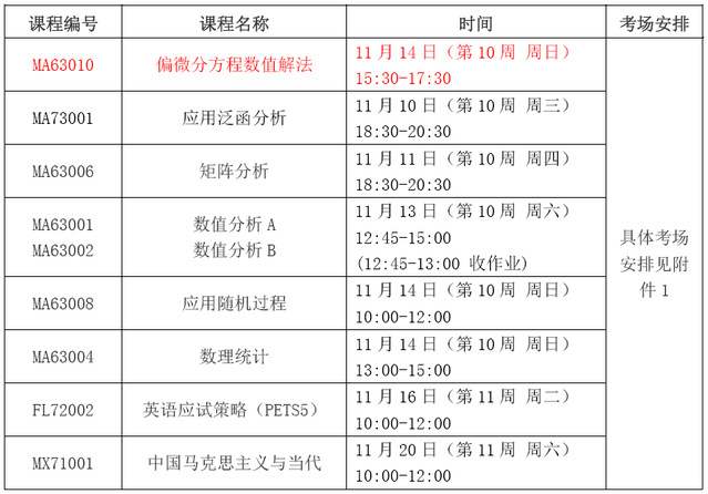 哈爾濱工業(yè)大學(xué)關(guān)于2021年秋季學(xué)期期中研究生公共課考試的通知