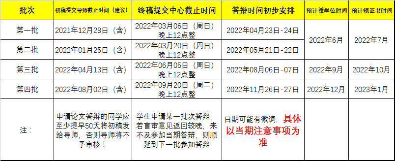 廈門大學2022年MBA中心答辯安排