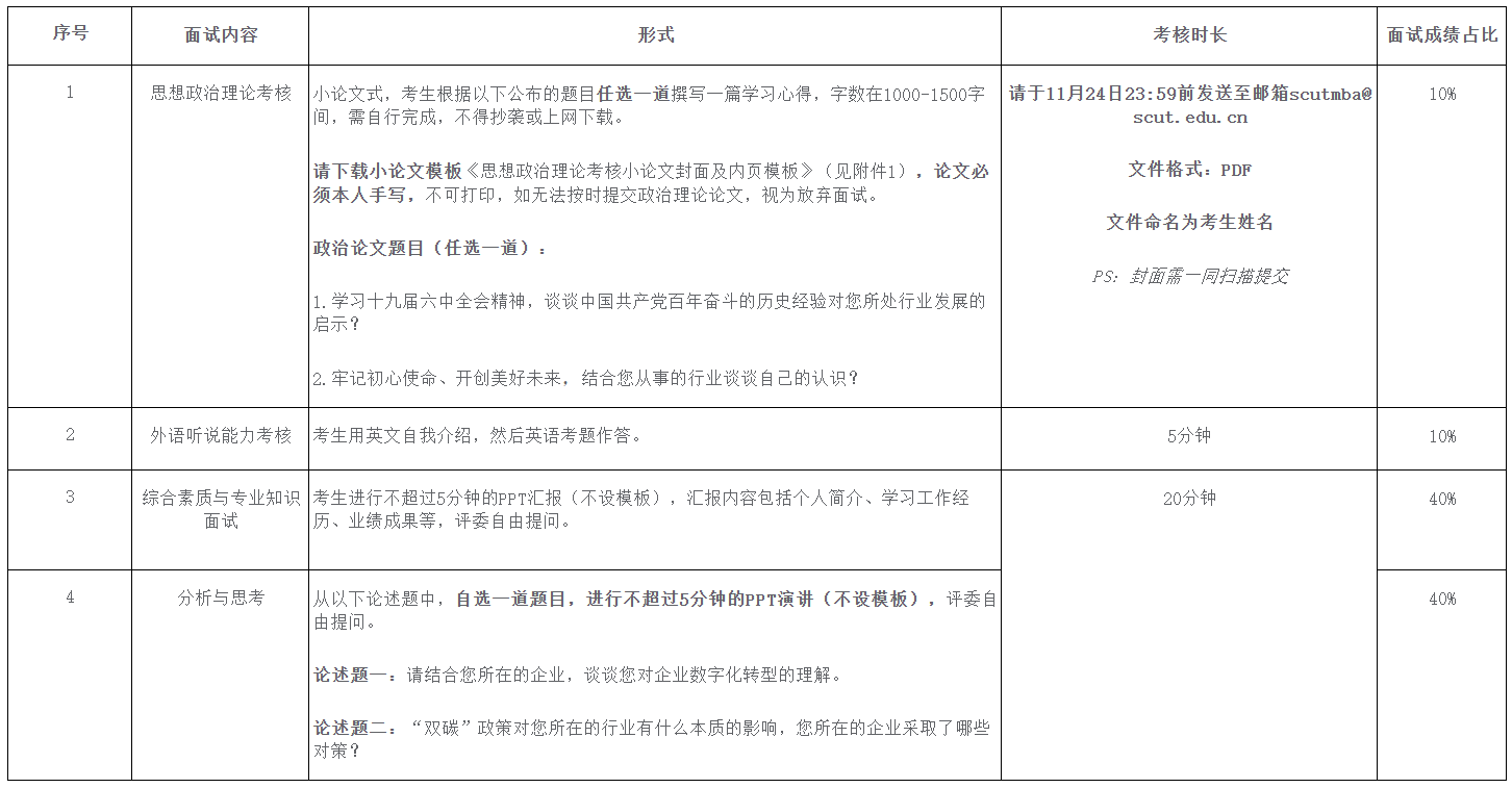 華南理工大學(xué)工商管理學(xué)院2022年MBA第五批提前面試考生須知