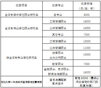 河北大學經(jīng)濟學在職研學費.jpg