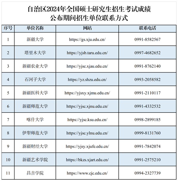 新疆：自治區(qū)2024年全國碩士研究生招生考試考生初試成績2月26日17時(shí)公布