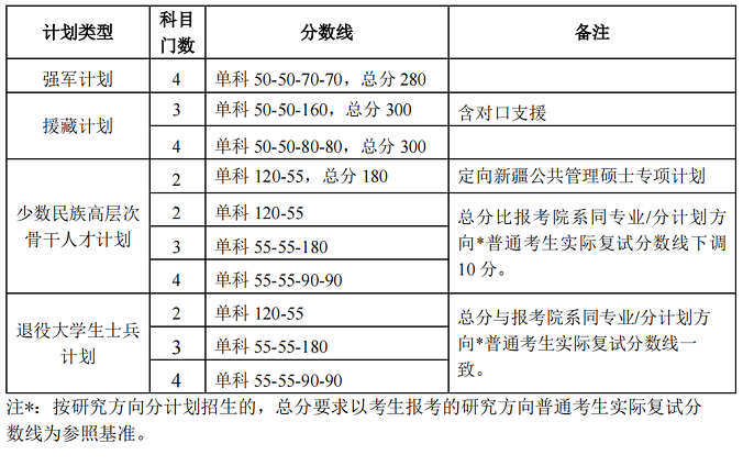 專項計劃