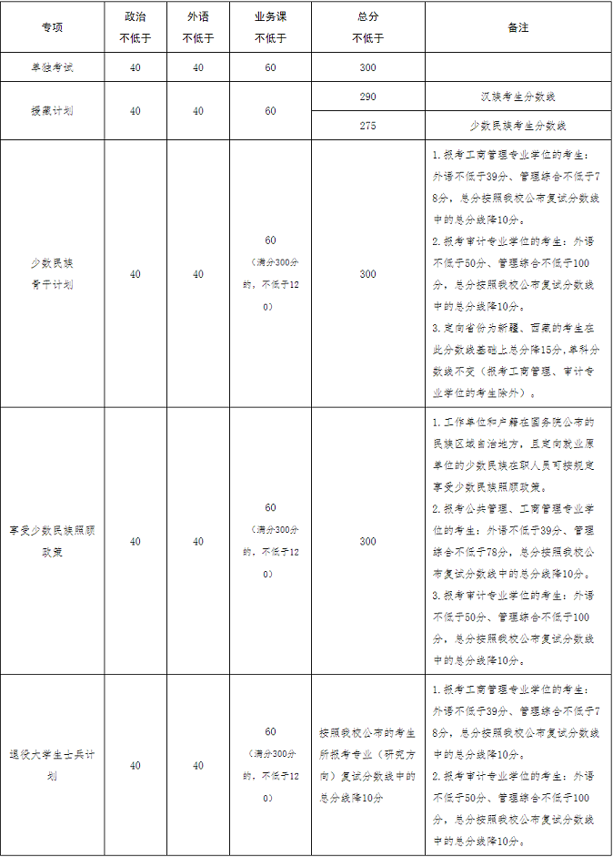 專項(xiàng)計(jì)劃