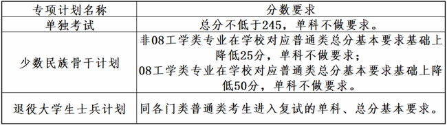 大連理工大學2024年全國碩士研究生招生考試考生進入復試的初試成績基本要求