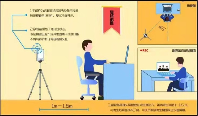 復(fù)試設(shè)備及考生位置參見(jiàn)圖例